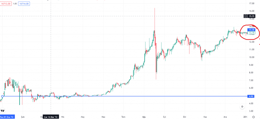 Bitcoin 2023'te 81000$ 'ı görür mü ? - 3 Resim - 2
