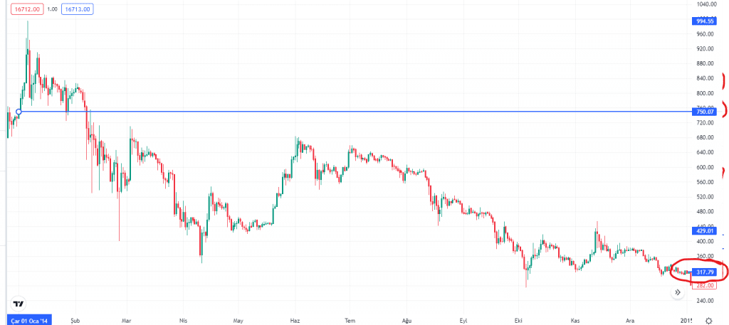 Bitcoin 2023'te 81000$ 'ı görür mü ? - 5 Resim - 4