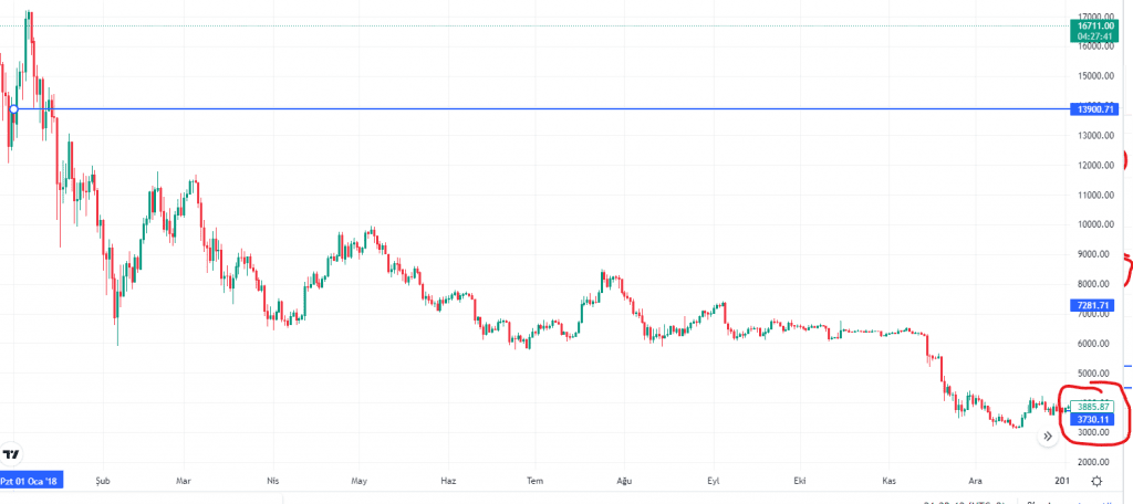 Bitcoin 2023'te 81000$ 'ı görür mü ? - 9 Resim - 8