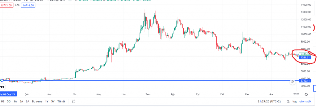 Bitcoin 2023'te 81000$ 'ı görür mü ? - 10 Resim - 9