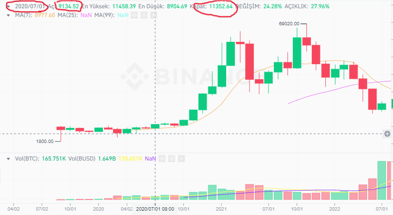 Temmuz Ayında Bitcoin Yükselişi Bekleniyor - 2 Resim - 1