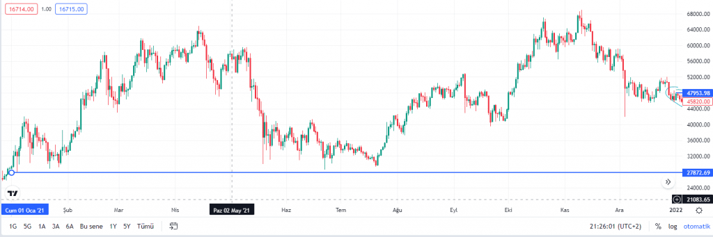 Bitcoin 2023'te 81000$ 'ı görür mü ? - 12 Resim - 11
