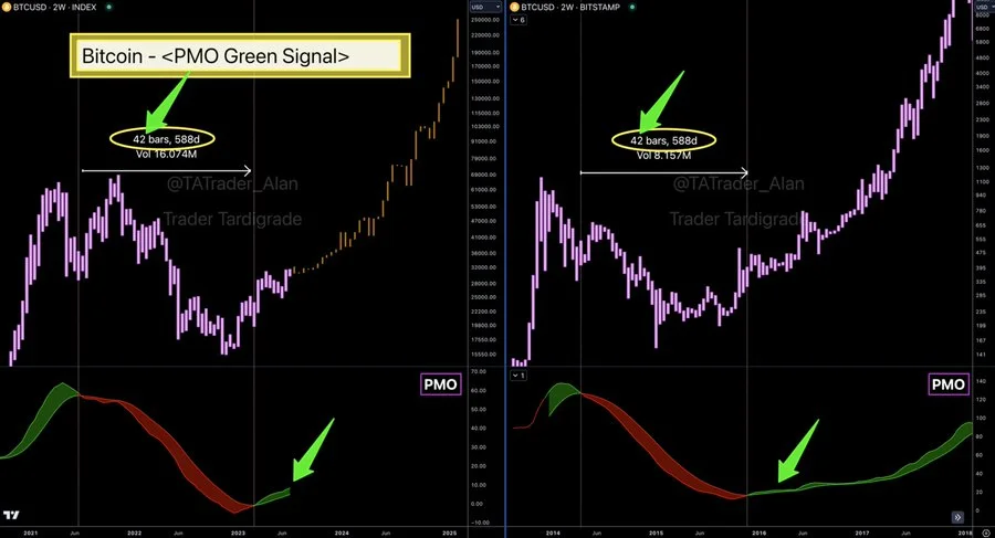 Yatırımcılar, BTC İçin Hazırlanıyor; Boğa Sezonu mu eliyor? - 3 Resim - 2