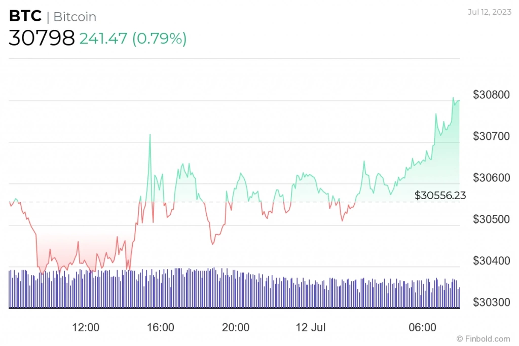 Yatırımcılar, BTC İçin Hazırlanıyor; Boğa Sezonu mu eliyor? - 4 Resim - 3