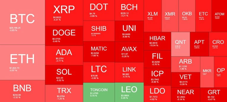 Bitcoin’de Dominans Artarken Altcoinler Düşüş Yaşadı - 3 Resim - 3