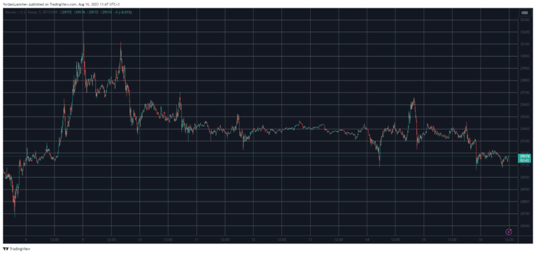 Bitcoin’de Dominans Artarken Altcoinler Düşüş Yaşadı - 2 Resim - 2