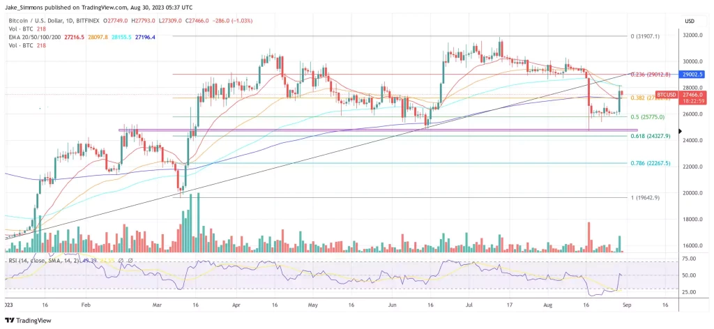 Grayscale'in SEC Zaferinin Bitcoin Spot ETF'sinde ki Etkisi - 2 Resim - 1