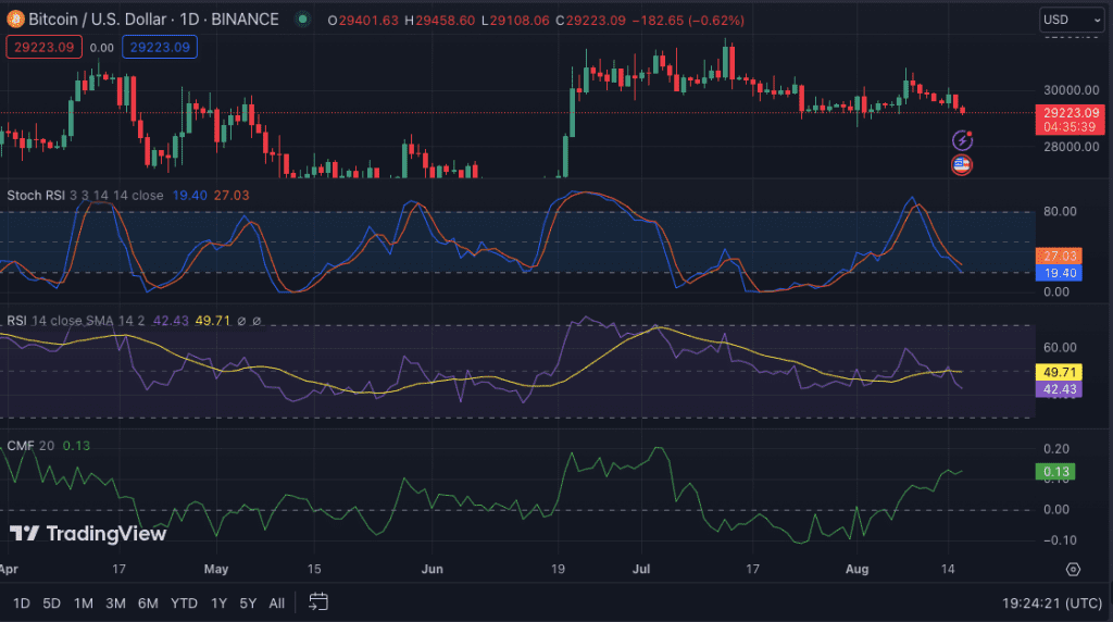 Ayı Sinyali mi Yoksa Ayı Tuzağı mı? BTC Nereye Gidiyor - 3 Resim - 3