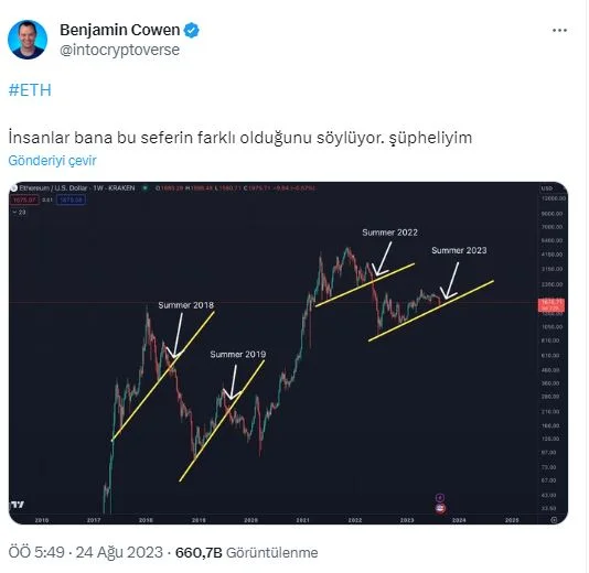 Fiyatlar Düşmesine Rağmen ETH Holesky Lansmana Hazırlanıyor - 2 Resim - 2