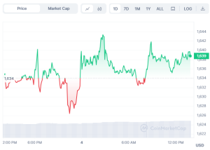 Ethereum Ağı, SEC'nin ETF Spekülasyonları Sırasında Yükseliyor - 2 Resim - 1