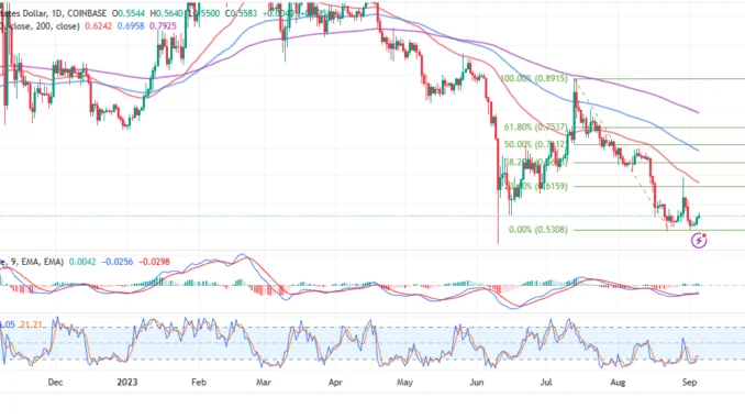 MATIC(Polygon) Fiyatı %3.5 Arttı, 1 Dolar’ı Görebilecek mi? - 2 Resim - 1