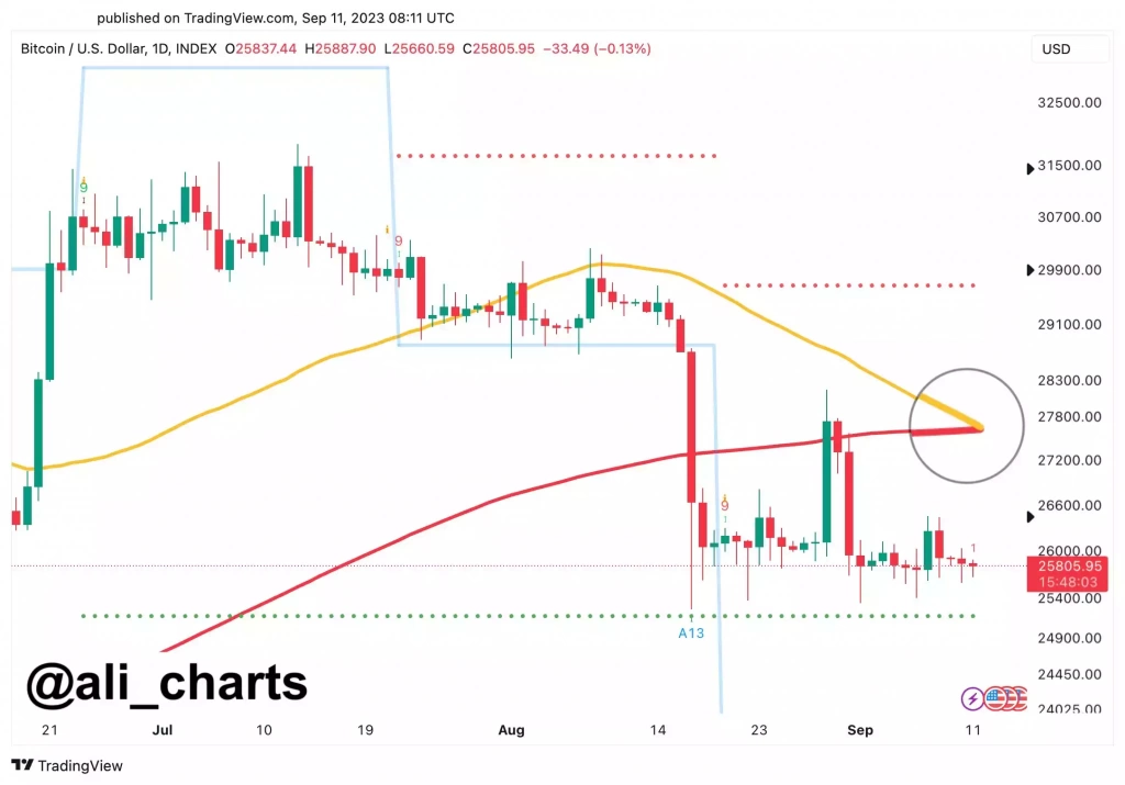 Kripto'da Satış Baskısı: ETH, XRP, SOL Neden Sert Düştü - 2 Resim - 1