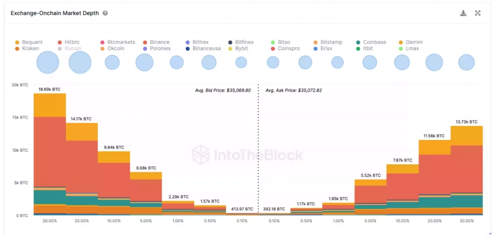 Bitcoin Fiyatı Bu Hafta $40,000'a Ulaşabilir - İşte Nedeni - 3 Resim - 2
