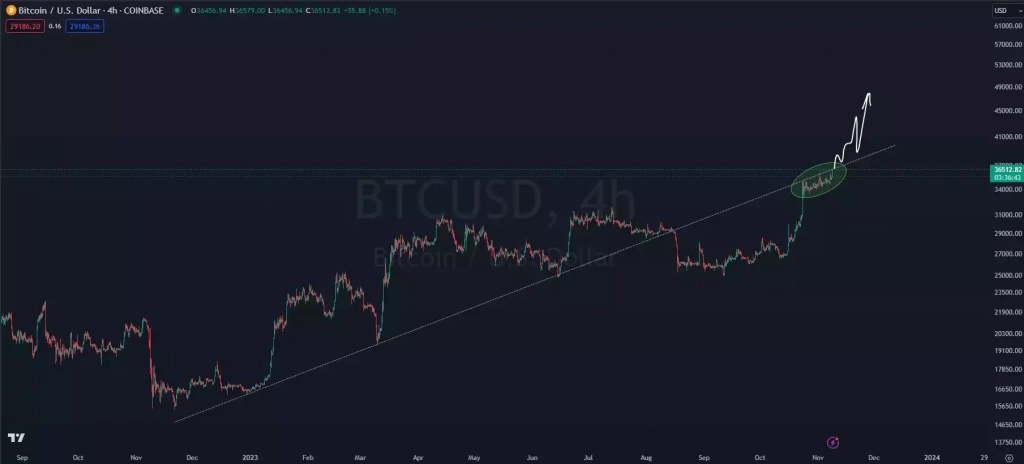 Bitcoin Spot ETF'lerinin Onaylanma Penceresi Bugün Açılıyor - 3 Resim - 2
