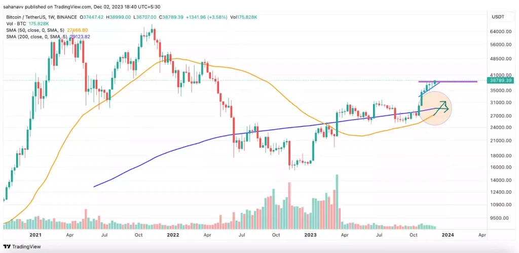 Bitcoin (BTC) Haftalık Golden Cross'a Doğru İlerliyor - 3 Resim - 2