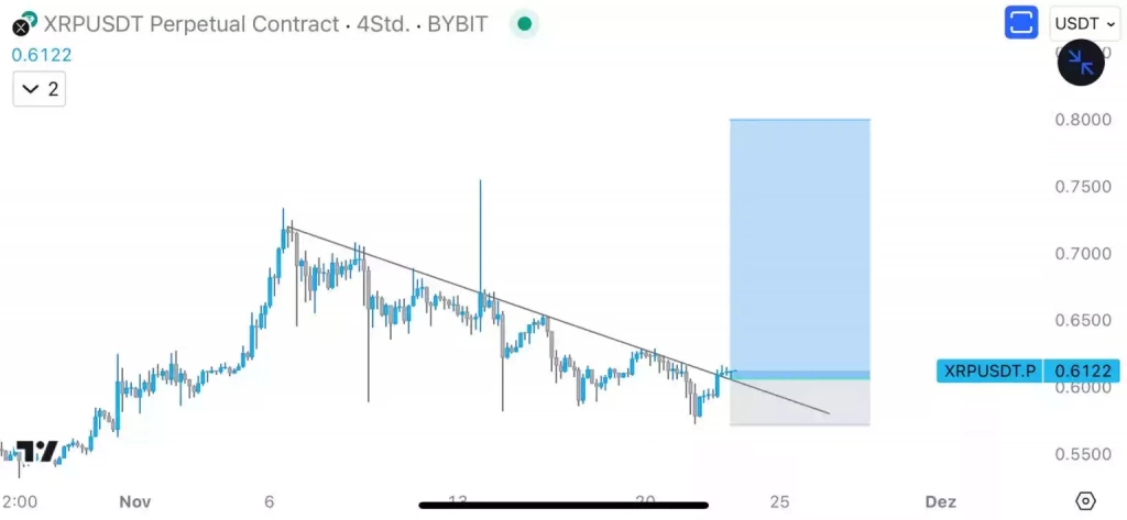 Ünlü Analist, XRP İçin Artık Ya Şimdi Ya Hiç Diyor - 2 Resim - 1
