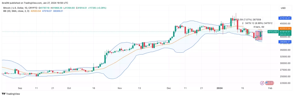 Bitcoin (BTC) Fiyatı, Şubat 2024te 45.000 Dolara Gidiyor - 3 Resim - 2