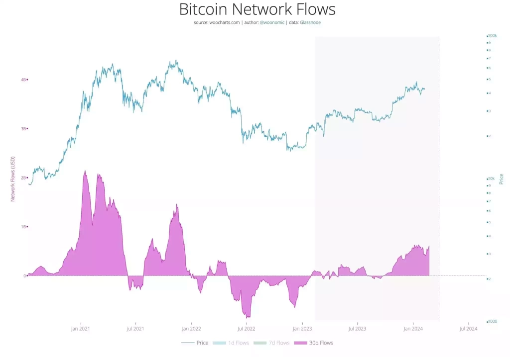 Bitcoin Halving , BTC Fiyatını 273.000$'a Çıkaracak - 2 Resim - 1