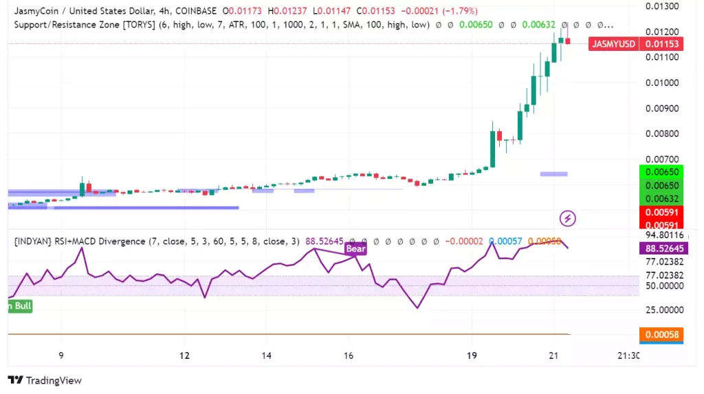 Jasmy Coin Neden Yükseliyor - 2 Resim - 1