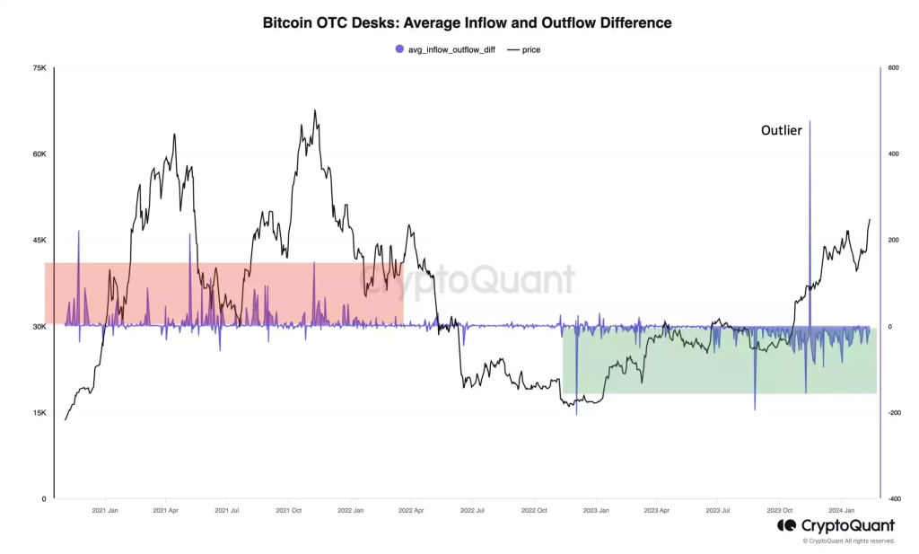 Bitcoin Fiyatı 51.500$ Üzerine Çıkıyor, 4 Ana Neden - 3 Resim - 2