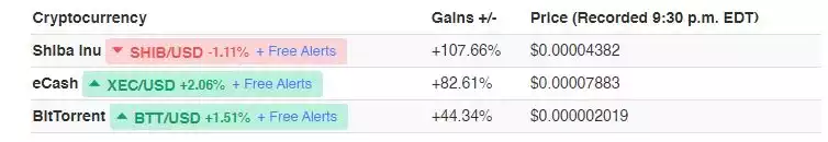 Bitcoin 69.000 Dolar ATH'ı Geçecek mi - 2 Resim - 1