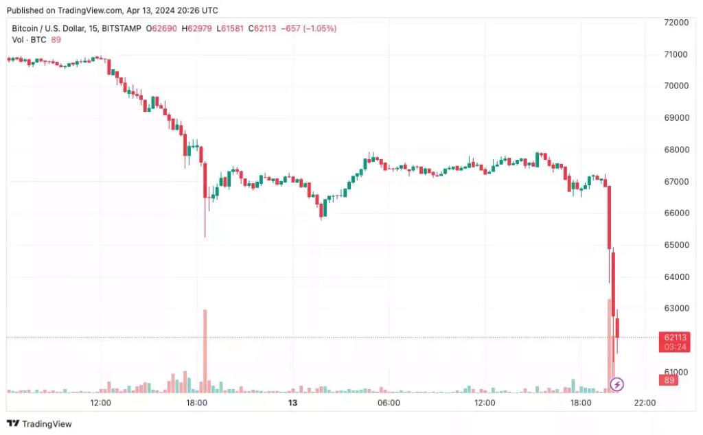 Bitcoin ve Altcoinler Neden Düşüyor - 2 Resim - 1