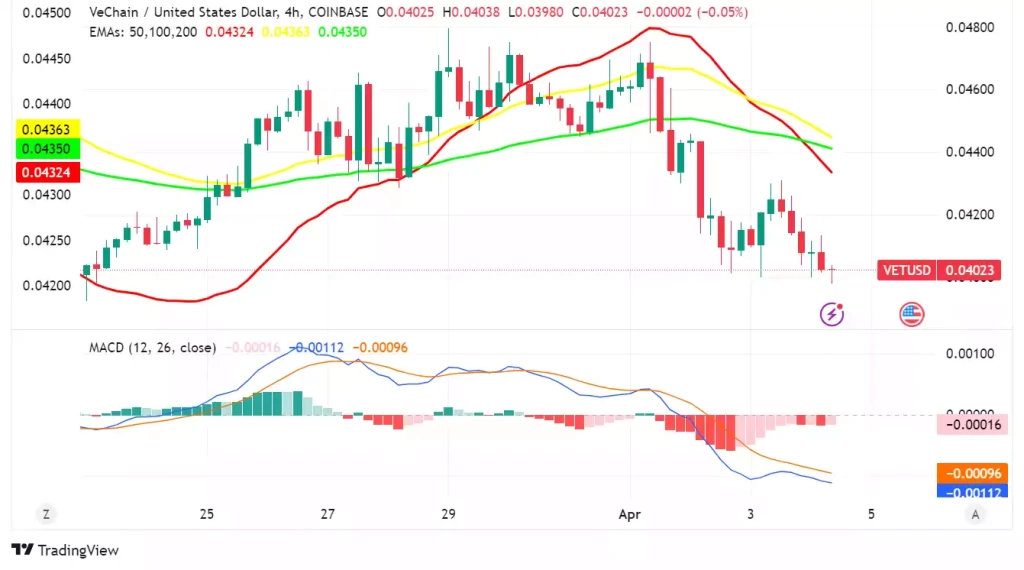 VeChain (VET) Büyümeye Hazır - 2 Resim - 1