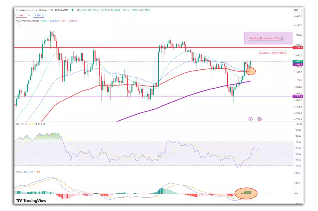 ETH ETF ’i 23 Temmuz'da Başlıyor! Gelecek Hafta 5.000$ - 4 Resim - 3