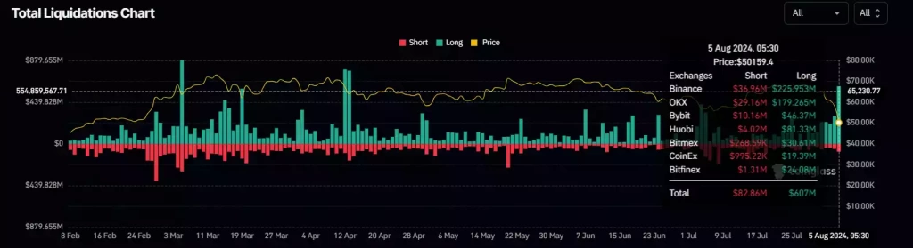 Bitcoin 50.000$ 'ın Altına Geriledi - 3 Resim - 2