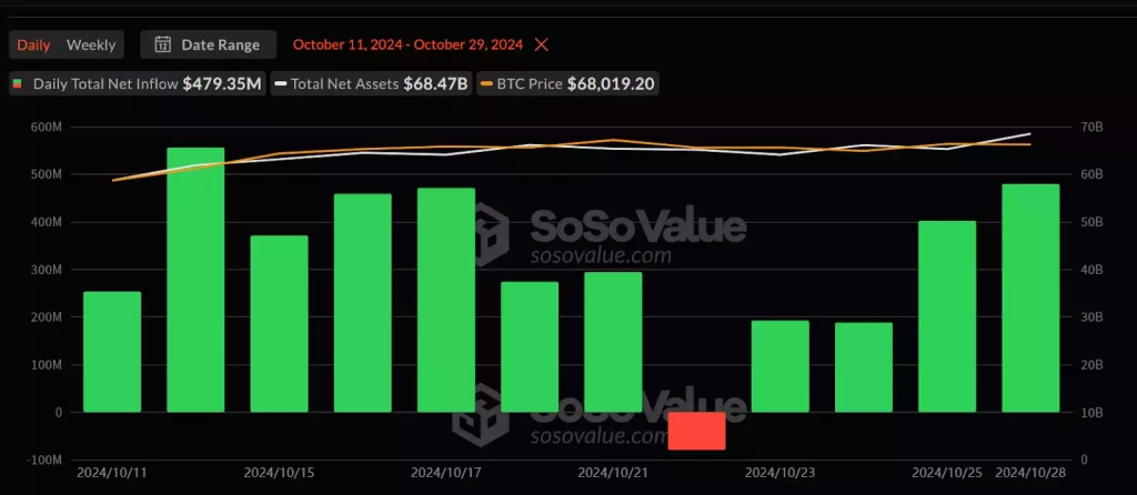 Bitcoin 71.000$ Aştı, Nereye Gidiyor - 3 Resim - 2