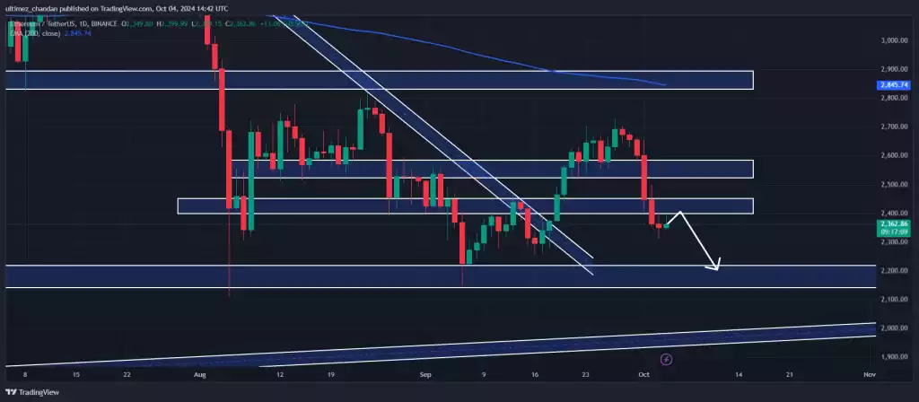 $260 Milyon Değerinde Ethereum Borsalara Gönderildi - 2 Resim - 1