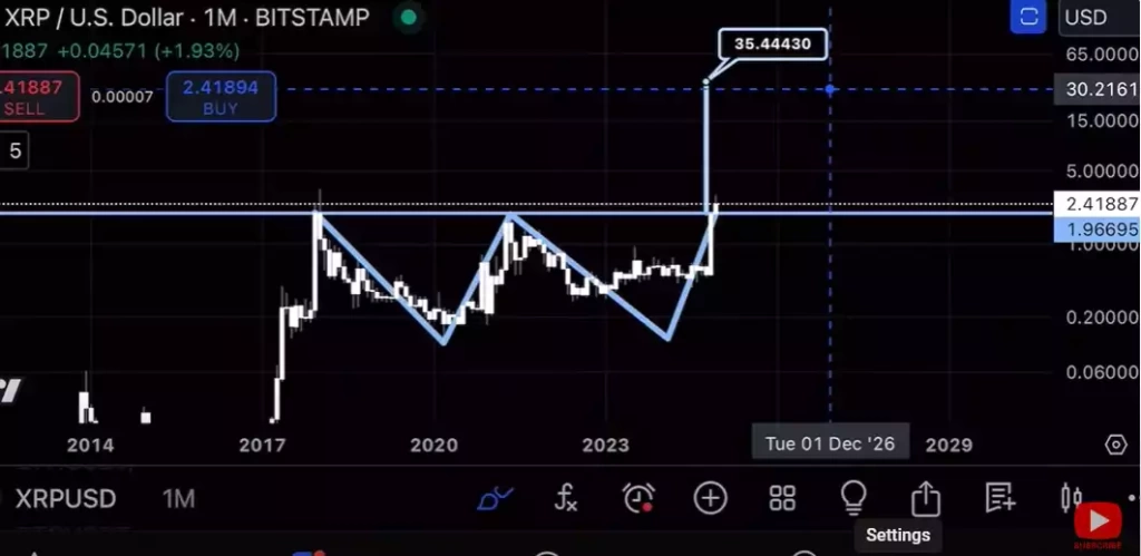 Uzman: XRP Sahipleri Çok Zengin Olacak - 2 Resim - 1
