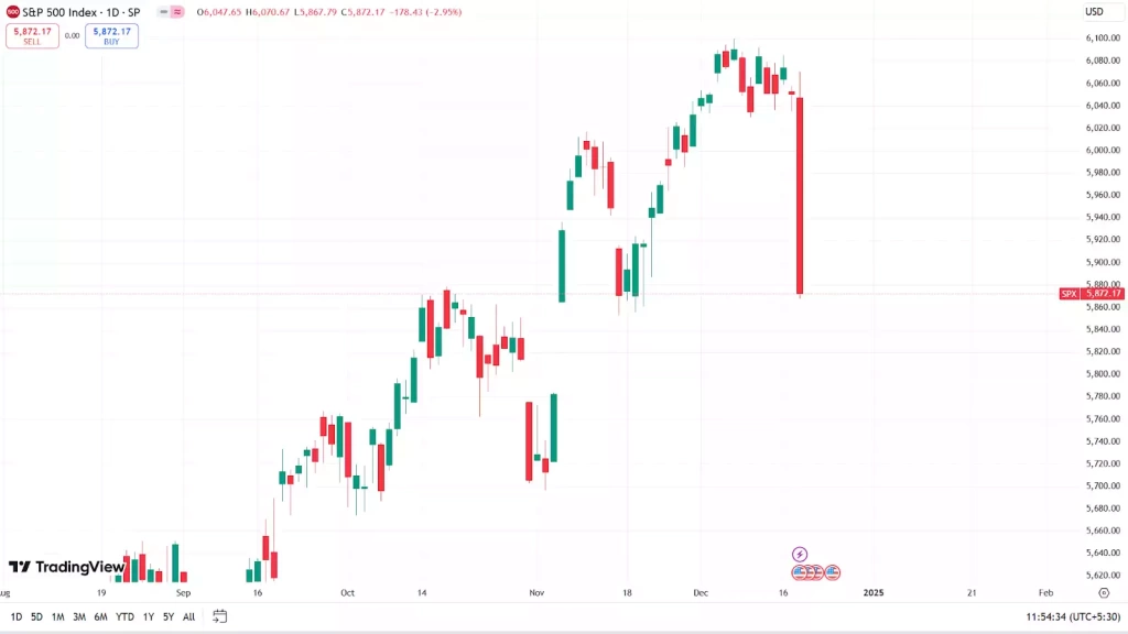 Kripto Para Piyasası Bugün Düştü? Jerome Powell'ın Konuşması - 3 Resim - 2