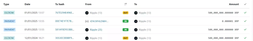 Ripple, Umut Verici Mesajla 500 Milyon XRP’nin Kilidini Açtı - 2 Resim - 1