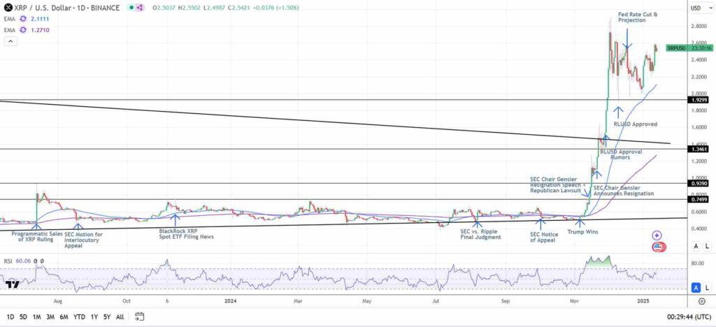 SEC İtirazı Yaklaşıyor – Ripple Davası Geri Sayımı - 2 Resim - 1