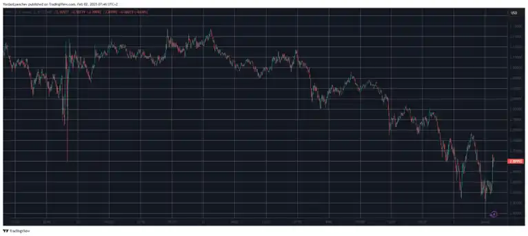 Ripple’ın (XRP) Fiyatı Neden Yüzde 8 Düştü? - 2 Resim - 1