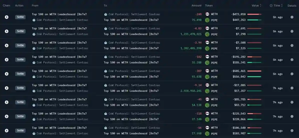 PEPE Balinaları 689 Milyar Token Satın Aldı! - 2 Resim - 1