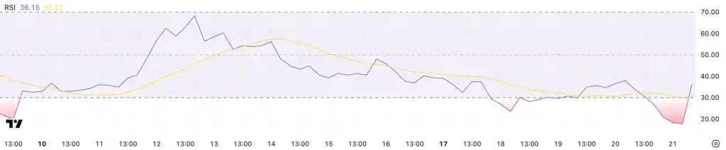 Pi Network (PI), 1 Doların Altına Düşüyor, Neden - 3 Resim - 2