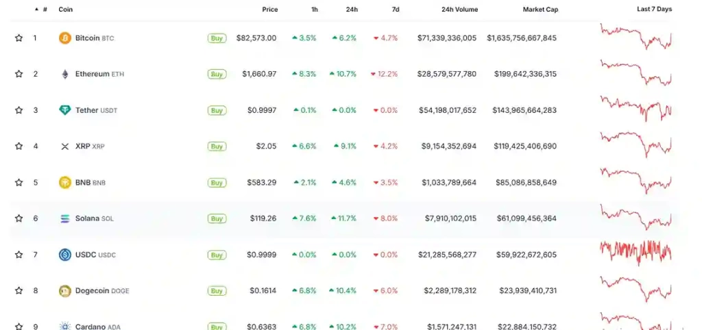 Bitcoin, Kripto Paralar Neden Yükselişe Geçti - 2 Resim - 1
