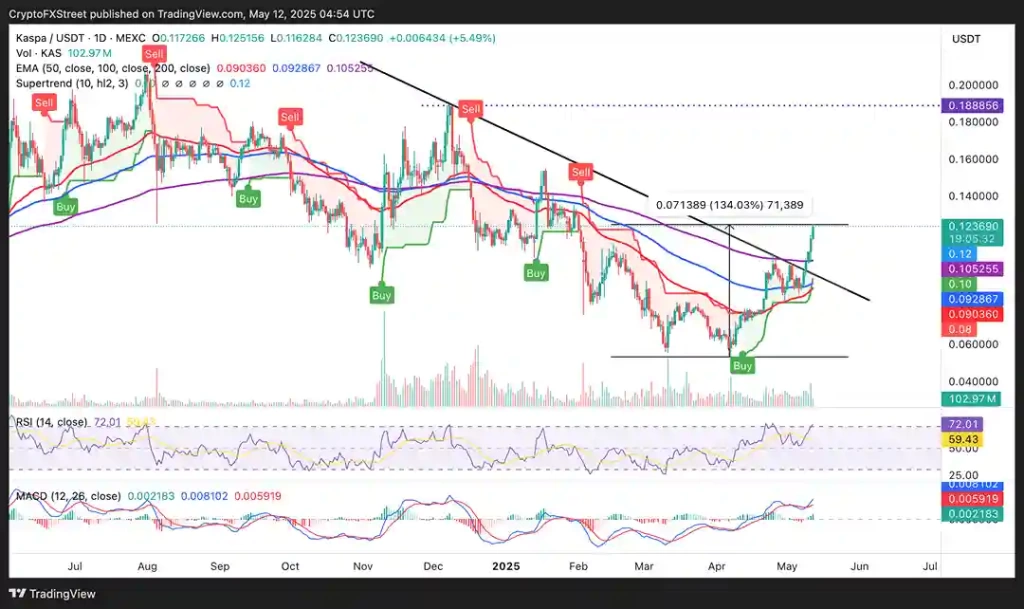 Hızlı Yükselen 3 Kripto: PI, KAS, PNUT Pi Network Öncülük Ediyor - 3 Resim - 2