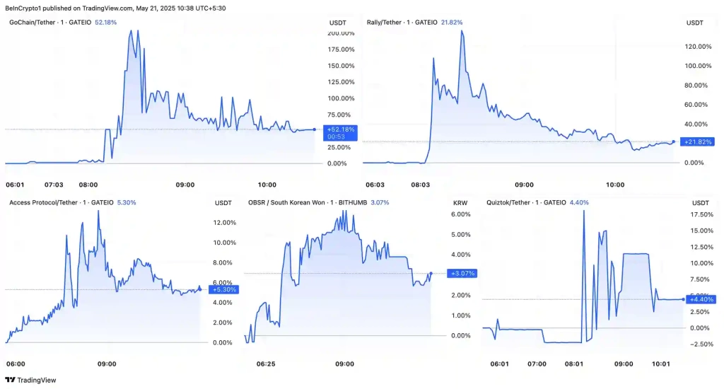 Upbit, MANTRA (OM)'yi Listeleyecek, Fiyat Toparlanır MI - 3 Resim - 2