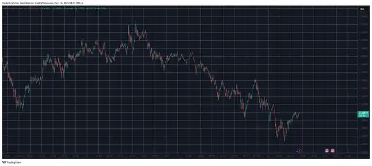 Ripple ve SEC Davası Güncellemesi: XRP Yüzde 5 Düştü - 2 Resim - 1