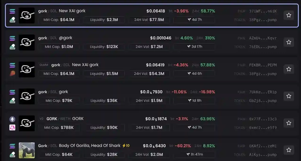 Elon Musk, ‘Gorklon Rust’ İle Meme Coin Rallisini Tetikledi - 3 Resim - 2