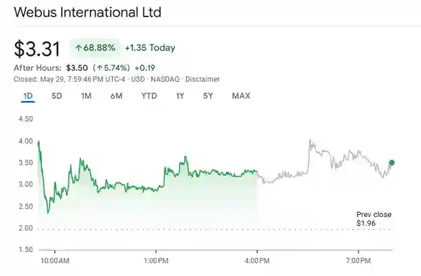 Çinli Yapay Zekâ Şirketinden, XRP'ye 300 Milyon Dolarlık Yatırım - 2 Resim - 1