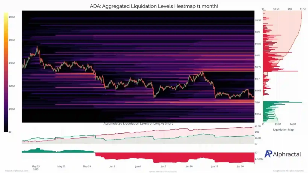 Cardano: Neden ADA En Akıllıca Yatırım Olabilir! - 2 Resim - 1