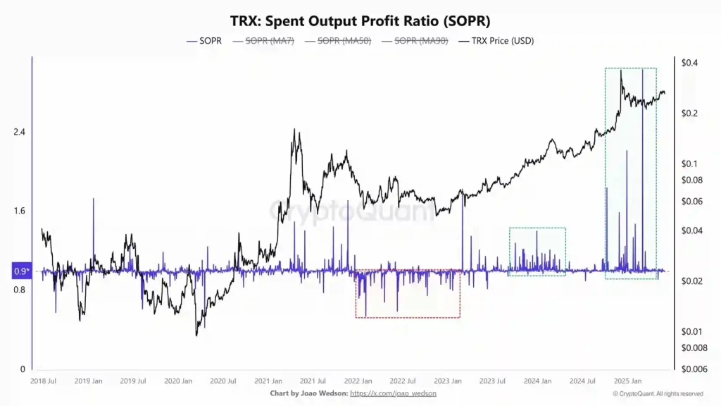 Alt Sezonu Kızışıyor – TRX ve ADA Neden Öncülük Ediyor? - 2 Resim - 1