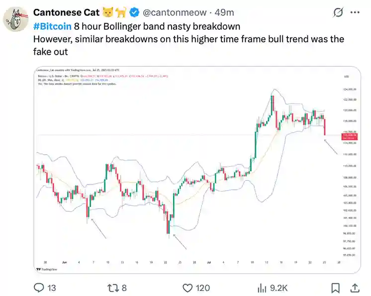 Bitcoin, Kripto Long Pozisyonlar İçin Kan Banyosunda 116.000$'ın Altında - 3 Resim - 2