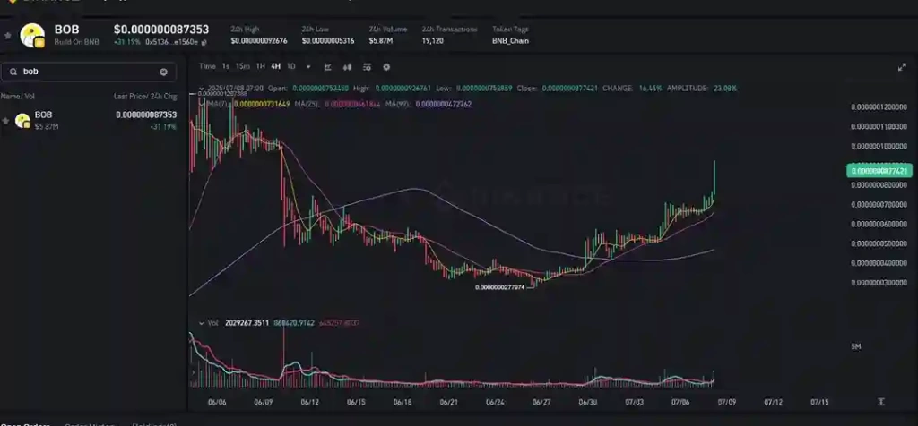 🚀 BOB Coin Neden Yükseliyor? - 2 Resim - 1