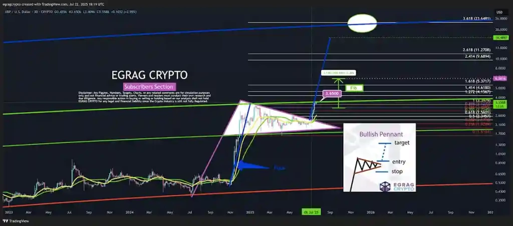 XRP’de Büyük Bir Ralli Artık Eli Kulağında - 2 Resim - 1