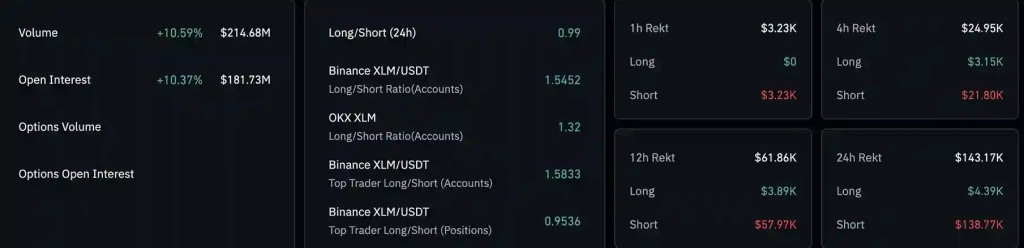 XLM, PayPal’ın Stablecoin Entegrasyonu İle Ralli Hedefliyor - 2 xlm stellar tether usd PYUSD